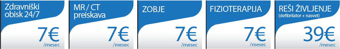 Dodatni paketi Doktor 24