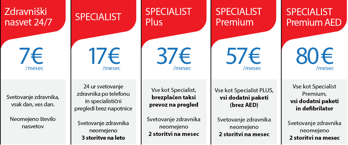 Osnovni paketi Doktor 24